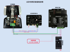 小牛X3相机+A卡